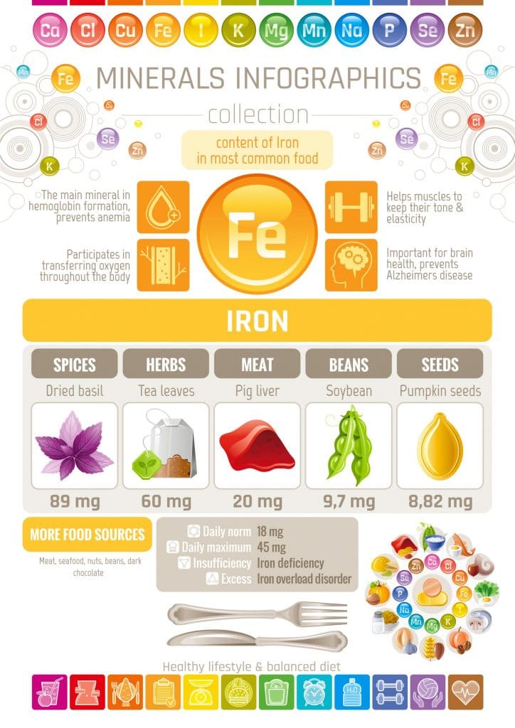 Iron Deficiency: Low Ferritin, Hair Loss and Thinning - Sandra Bloom